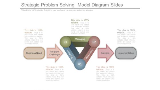 Strategic Problem Solving Model Diagram Slides Strategic Problem Solving Model Diagram Slides