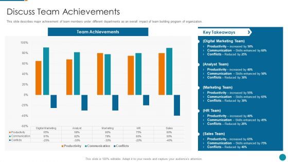 Strategic Procedure To Improve Employee Efficiency Discuss Team Achievements Icons PDF