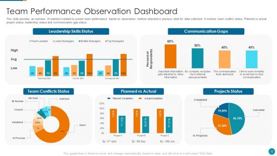 Strategic Procedure To Improve Employee Efficiency Ppt PowerPoint Presentation Complete Deck With Slides