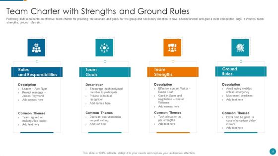 Strategic Procedure To Improve Employee Efficiency Ppt PowerPoint Presentation Complete Deck With Slides