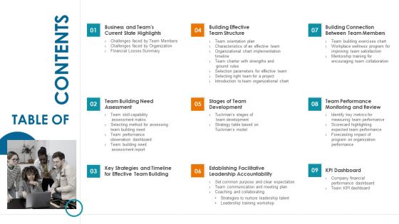 Strategic Procedure To Improve Employee Efficiency Ppt PowerPoint Presentation Complete Deck With Slides