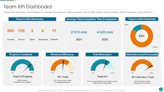 Strategic Procedure To Improve Employee Efficiency Ppt PowerPoint Presentation Complete Deck With Slides