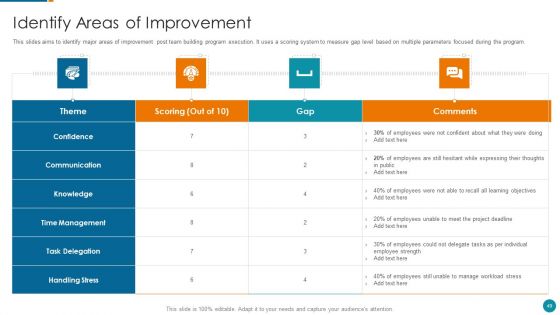 Strategic Procedure To Improve Employee Efficiency Ppt PowerPoint Presentation Complete Deck With Slides