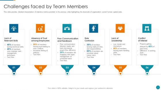 Strategic Procedure To Improve Employee Efficiency Ppt PowerPoint Presentation Complete Deck With Slides