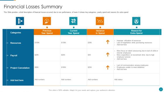Strategic Procedure To Improve Employee Efficiency Ppt PowerPoint Presentation Complete Deck With Slides