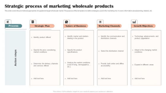 Strategic Process Of Marketing Wholesale Products Summary PDF