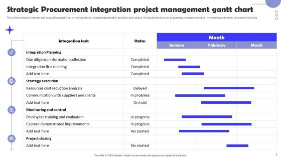 Strategic Procurement Ppt PowerPoint Presentation Complete Deck With Slides