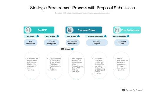 Strategic Procurement Process With Proposal Submission Ppt PowerPoint Presentation Graphics