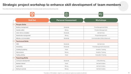 Strategic Project Workshop Ppt PowerPoint Presentation Complete Deck With Slides