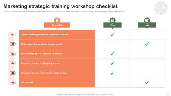 Strategic Project Workshop Ppt PowerPoint Presentation Complete Deck With Slides