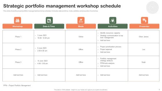 Strategic Project Workshop Ppt PowerPoint Presentation Complete Deck With Slides