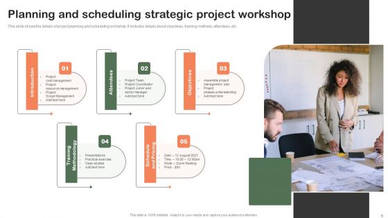 Strategic Project Workshop Ppt PowerPoint Presentation Complete Deck With Slides