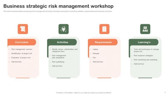 Strategic Project Workshop Ppt PowerPoint Presentation Complete Deck With Slides