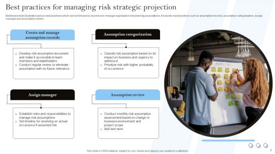 Strategic Projection Ppt PowerPoint Presentation Complete Deck With Slides