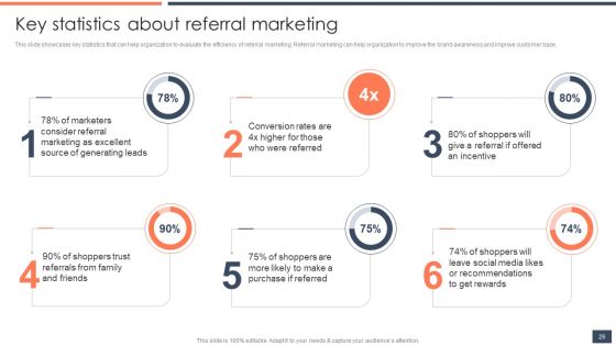 Strategic Promotion Guide To Boost Customer Brand Awareness Ppt PowerPoint Presentation Complete Deck With Slides