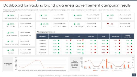 Strategic Promotion Guide To Boost Customer Brand Awareness Ppt PowerPoint Presentation Complete Deck With Slides