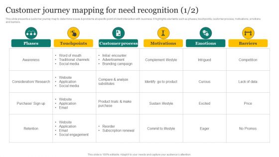 Strategic Promotion Plan Development Stages Customer Journey Mapping For Need Recognition Diagrams PDF