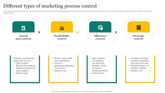 Strategic Promotion Plan Development Stages Different Types Of Marketing Process Control Designs PDF