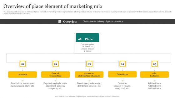Strategic Promotion Plan Development Stages Overview Of Place Element Of Marketing Mix Structure PDF
