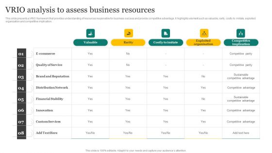 Strategic Promotion Plan Development Stages VRIO Analysis To Assess Business Resources Slides PDF