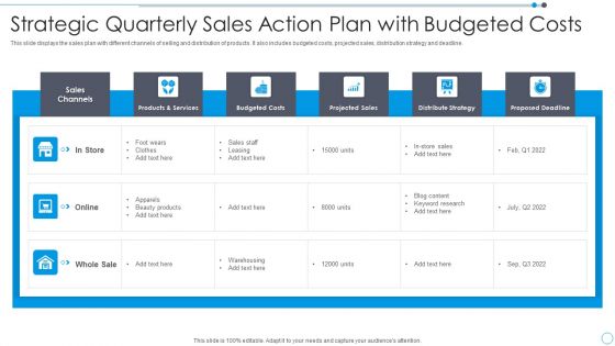 Strategic Quarterly Sales Action Plan With Budgeted Costs Mockup PDF