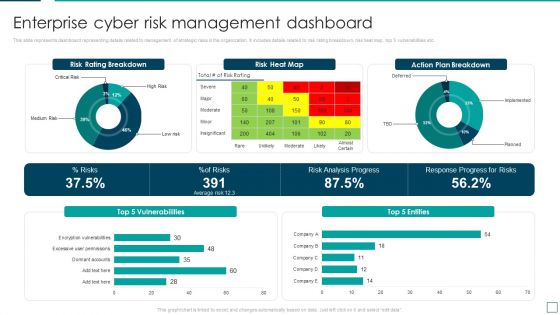 Strategic Risk Management And Mitigation Plan Enterprise Cyber Risk Management Dashboard Diagrams PDF