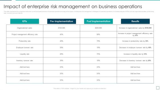 Strategic Risk Management And Mitigation Plan Impact Of Enterprise Risk Management On Business Operations Pictures PDF Strategic Risk Management And Mitigation Plan Impact Of Enterprise Risk Management On Business Operations Pictures PDF