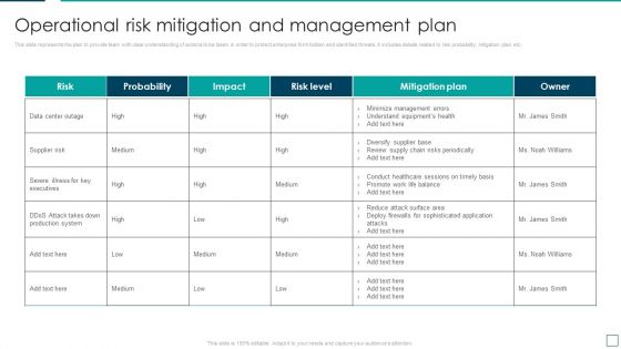 Strategic Risk Management And Mitigation Plan Operational Risk Mitigation And Management Plan Pictures PDF
