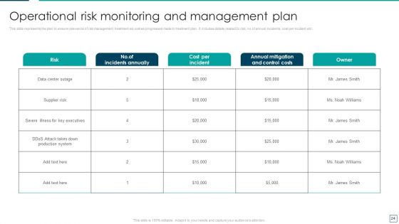 Strategic Risk Management And Mitigation Plan Ppt PowerPoint Presentation Complete With Slides