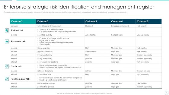 Strategic Risk Management And Mitigation Plan Ppt PowerPoint Presentation Complete With Slides
