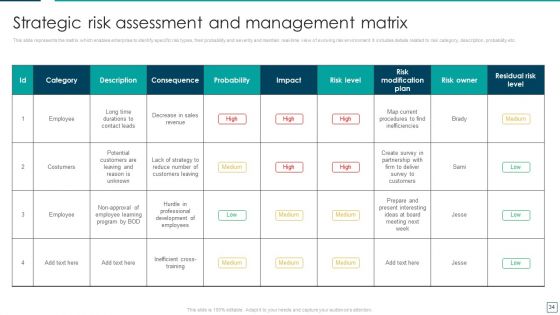 Strategic Risk Management And Mitigation Plan Ppt PowerPoint Presentation Complete With Slides