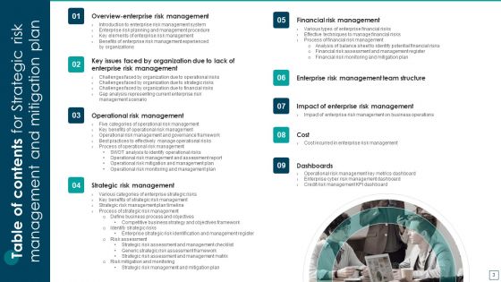 Strategic Risk Management And Mitigation Plan Ppt PowerPoint Presentation Complete With Slides