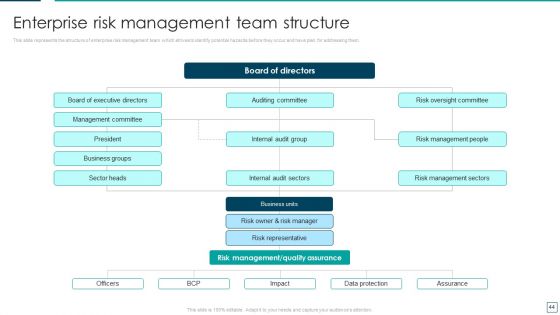 Strategic Risk Management And Mitigation Plan Ppt PowerPoint Presentation Complete With Slides