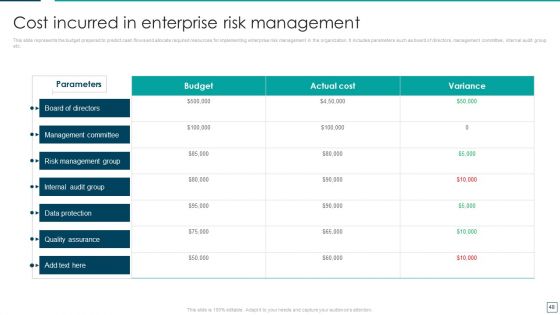 Strategic Risk Management And Mitigation Plan Ppt PowerPoint Presentation Complete With Slides