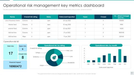 Strategic Risk Management And Mitigation Plan Ppt PowerPoint Presentation Complete With Slides