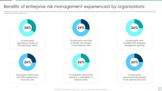 Strategic Risk Management And Mitigation Plan Ppt PowerPoint Presentation Complete With Slides