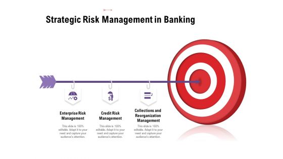 Strategic Risk Management In Banking Ppt Slides Display PDF