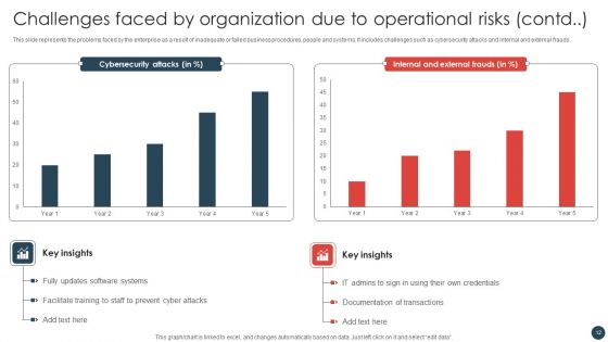 Strategic Risk Management Plan Ppt PowerPoint Presentation Complete Deck With Slides