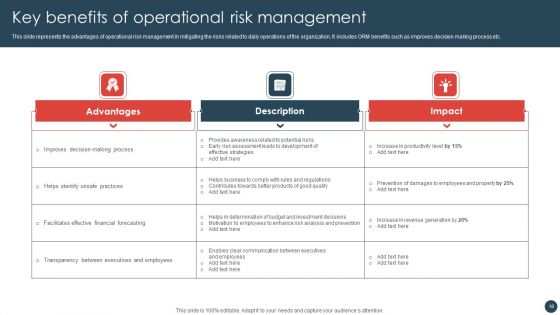 Strategic Risk Management Plan Ppt PowerPoint Presentation Complete Deck With Slides
