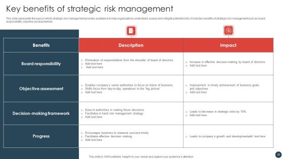 Strategic Risk Management Plan Ppt PowerPoint Presentation Complete Deck With Slides