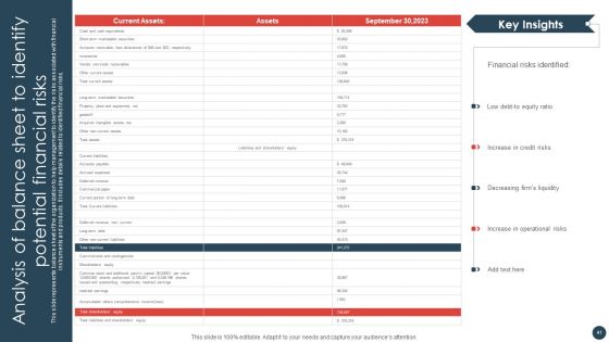 Strategic Risk Management Plan Ppt PowerPoint Presentation Complete Deck With Slides