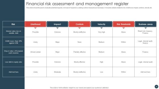 Strategic Risk Management Plan Ppt PowerPoint Presentation Complete Deck With Slides