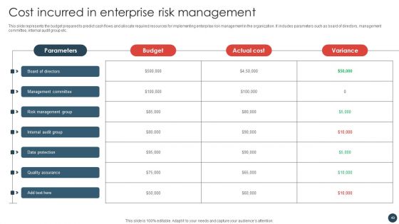 Strategic Risk Management Plan Ppt PowerPoint Presentation Complete Deck With Slides