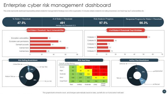 Strategic Risk Management Plan Ppt PowerPoint Presentation Complete Deck With Slides