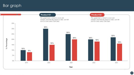 Strategic Risk Management Plan Ppt PowerPoint Presentation Complete Deck With Slides