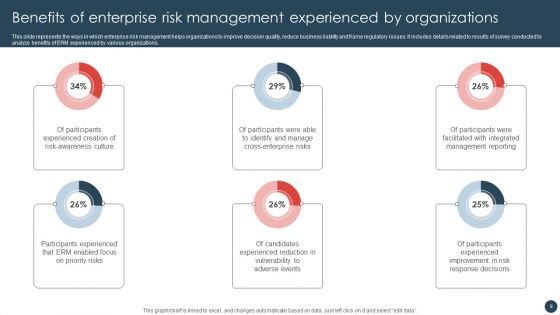 Strategic Risk Management Plan Ppt PowerPoint Presentation Complete Deck With Slides