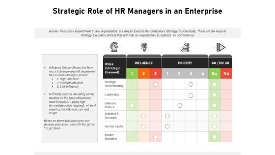 Strategic Role Of HR Managers In An Enterprise Ppt PowerPoint Presentation File Rules PDF
