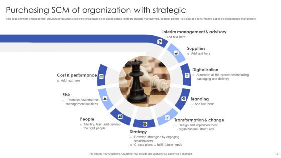 Strategic SCM Ppt PowerPoint Presentation Complete Deck With Slides