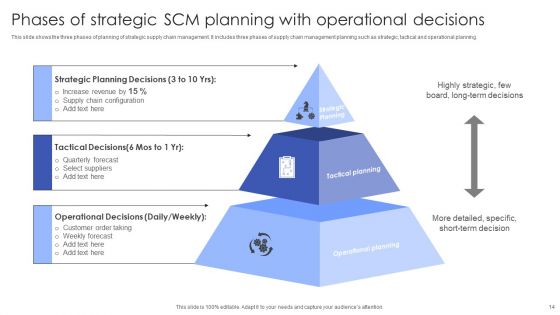 Strategic SCM Ppt PowerPoint Presentation Complete Deck With Slides