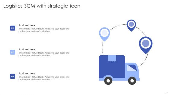 Strategic SCM Ppt PowerPoint Presentation Complete Deck With Slides